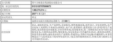 证券代码：603317 证券简称：天味食物 布告编号：202