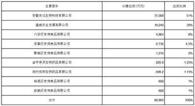 证券代码：002124 证券简称：天邦食物 告示编号：202