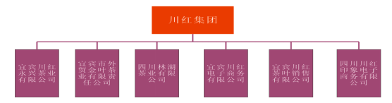 “互联网+”优异案例：古板茶企转型电商之道