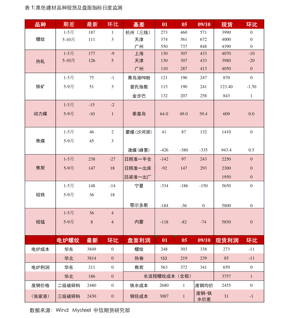 万度减速机网（电机专用90度减速机）